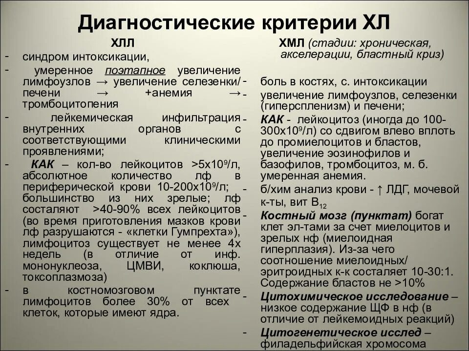 Больным лимфолейкозом. Критерии хронического лимфолейкоза. Хронический лимфолейкоз критерии диагноза. ХМЛ И ХЛЛ дифференциальная диагностика. Общий анализ крови при хроническом лимфолейкозе.