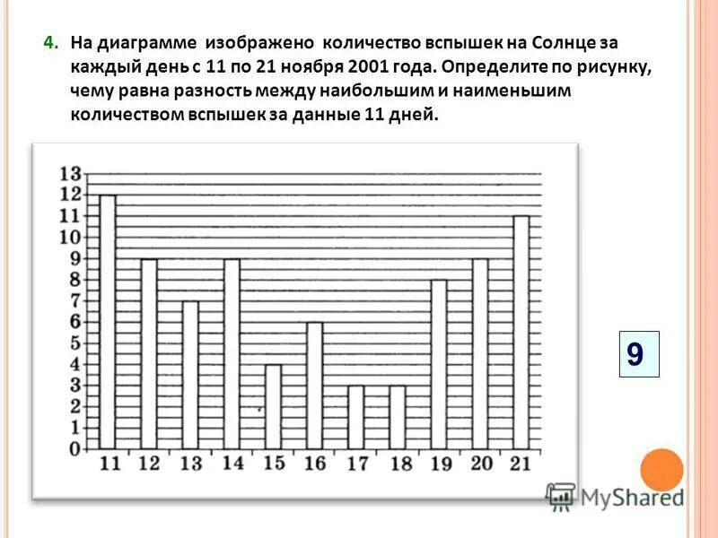 Найти наименьшее число изображенных