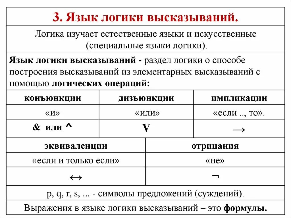 Данные на естественном языке. Язык логики высказываний. Логические высказывания яз. Язык логики суждений. Язык логики предикатов и язык логики высказываний.