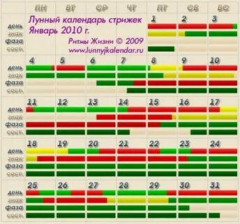 В какой день лучше стричься в январе