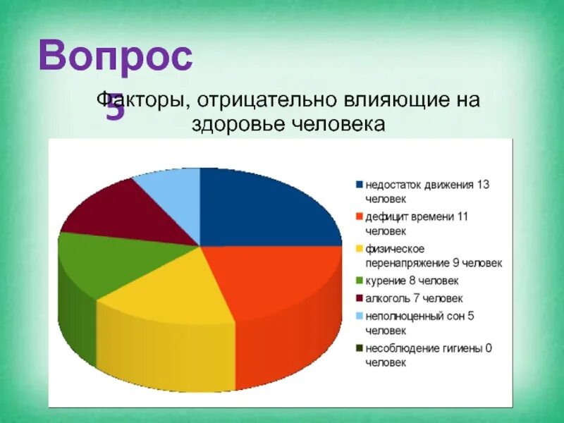 Факторы влияющие на здоровье человека. Факторы отрицательно влияющие на здоровье человека. Негативные факторы влияющие на здоровье. Факторы которые негативно влияют на здоровье. Влияние экономических факторов на здоровье человека