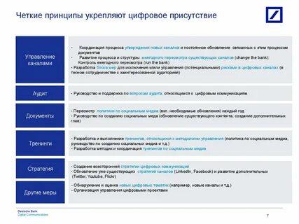 Канал документы