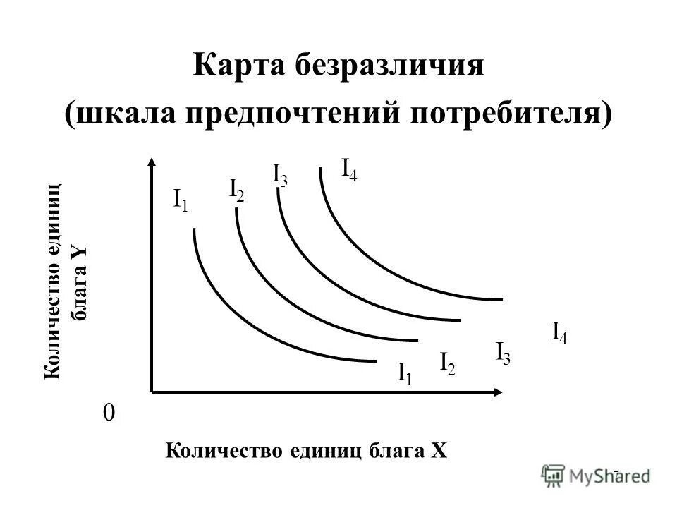 кривая безразличия это в экономике. функция безразличия. функция предпочтения кобба дугласа. карта кривых безразличия. кривые безразличия.