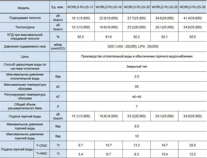 Давление в расширительном бачке отопления газового котла. Давление в расширительном баке настенного газового котла. Какое давление в расширительном бачке газового котла отплени. Давление в расширительном бачке двухконтурного котла Baxi. Вода в расширительном бачке котла