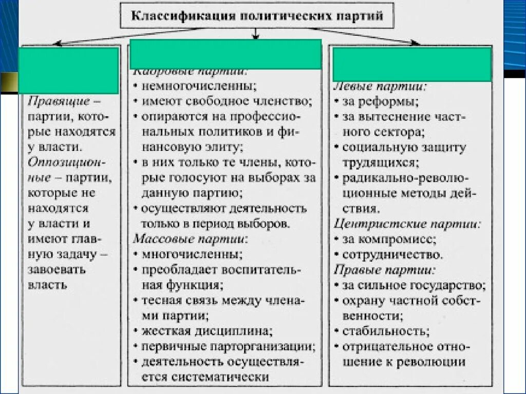 Политические партии виды деятельности. Признаки политических партий таблица. Функции политических партий РФ таблица. Политические партии и движения их функции и типы. Политическая партия функции таблица.