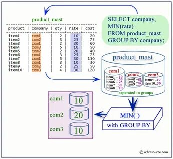 Postgresql documentation
