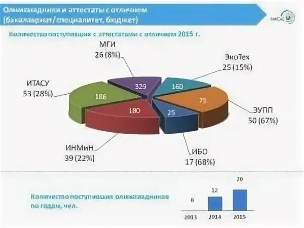 Специалитет после 11. Бюджет специалитет это. Сравнение программ бакалавриата и специалитета. Что лучше бакалавриат или специалитет за рубежом. Специалитет и бакалавриат отличия у юристов.