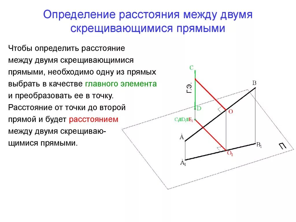 Кратчайшее расстояние между скрещивающимися прямыми. Определить расстояние между прямыми ab и MC. Как измерить расстояние между скрещивающимися прямыми. Как найти расстояние между 2 прямыми.