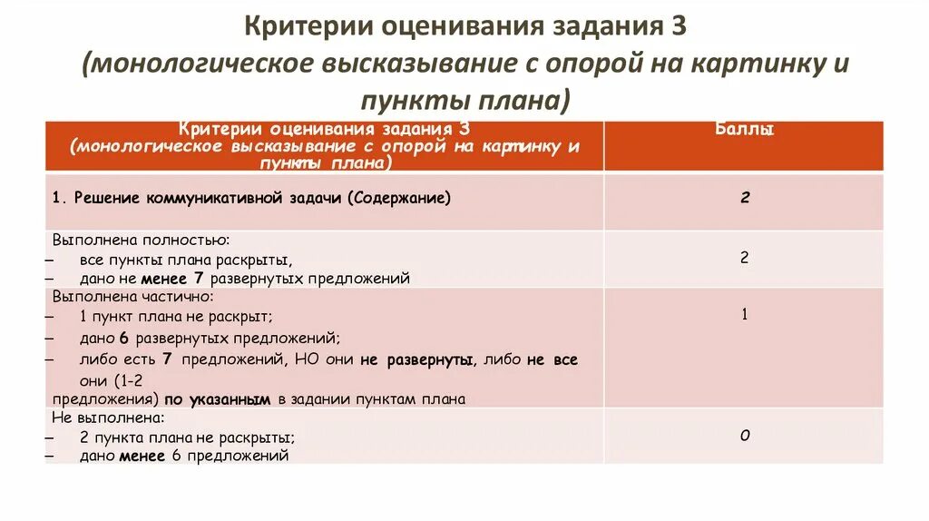 Оценивание впр математика 7 класс 2024 год. Критерии оценивания ВПР английский 7 класс. ВПР английский язык 7 класс критерии оценивания. Критерии оценивания ВПР по английскому языку 7. Критерии оценки ВПР 7 класс английский язык.