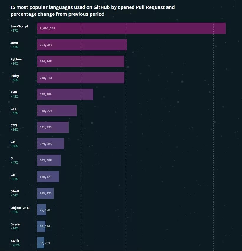 Top 10 languages in the internet. Most used languages. Most used languages. Language map. Еру ьщые ызщлут дфтпгфпу шт еру цщкдв.