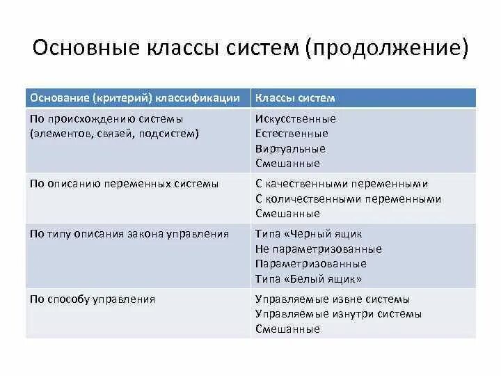 Основные типы и классы систем. Основные классы систем. Классификация систем по происхождению. Укажите основные классы систем. Классы теория систем это.