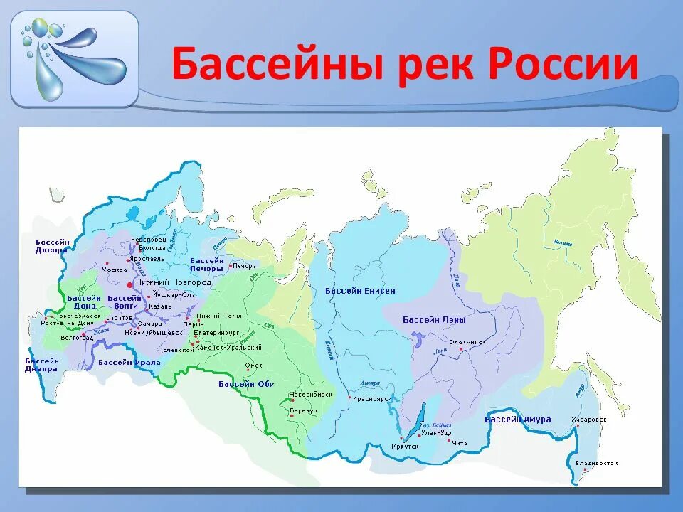 Как называется граница речного бассейна