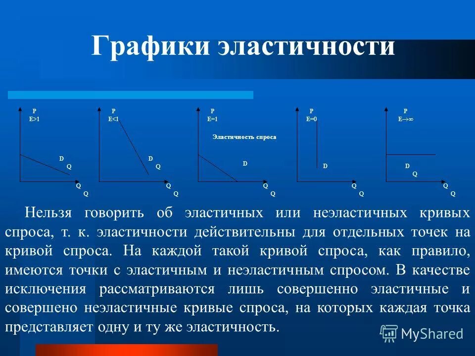 Предложение земли неэластично. Эластичность предложения земли. Спрос и предложение земли график. Предложение земли неэластично эластично абсолютно. Рынок производного спроса.