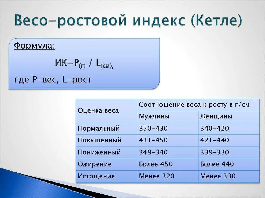 Масса-ростовой индекс Кетле 2. Масса ростовой индекс Кетле. Индекс Кетле Весо ростовой показатель. Индекс массы тела рассчитывается по формуле Кетле. Формула определения веса тела