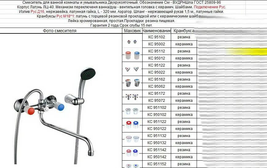 Смеситель см-мдрна ГОСТ 25809-96. Смеситель ванно-душевой КСМ-96. Смеситель настенный ГОСТ 25809-96. Смеситель для умывальника ГОСТ 25809-96. Топ смесителей для ванны