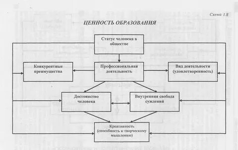 Внешние ценности человека