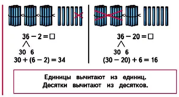 Десятки единицы правило. Как объяснить десятки и единицы. Единицы вычитаем из единиц. Единицы вычитают из единиц десятки вычитают из десятков.