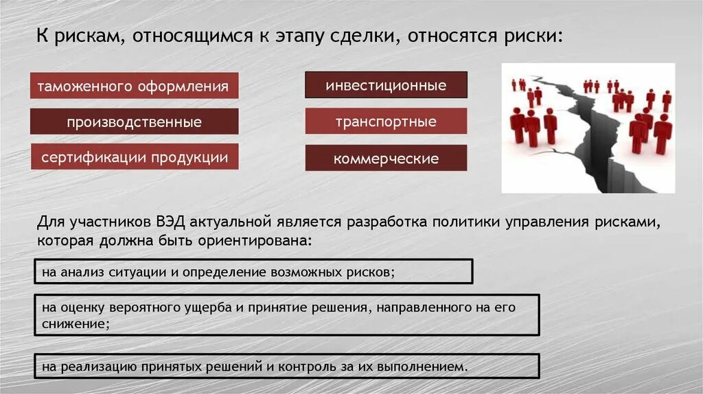 Этапе снятия ограничений. Внешнеэкономическая деятельность предприятия. Управление внешнеэкономической деятельностью на предприятии. Риски внешнеэкономической деятельности. Риски внешнеторговой деятельности.