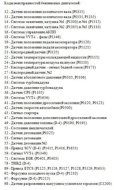 Коды ошибок самодиагностики. Коды ошибок тойота королла 150 двигатель. коды ошибок тойота королла 120 самодиагностики. коды ошибок тойота самодиагностики 4а. коды ошибок двигателя тойота королла.