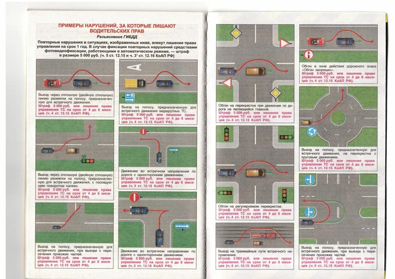 Правила пдд штраф. Нарушение ПДД. Штраф за нарушение ПДД. Спорные ситуации ПДД. Схема нарушения ПДД.