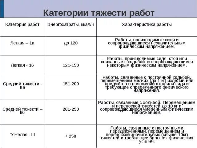 Условия труда сторожа. Категория тяжести труда для производственной характеристики. Категория тяжести выполняемых работ для МСЭ. Чем характеризуется категория тяжести выполняемой работы?. Физическая тяжесть труда дворника для МСЭ.