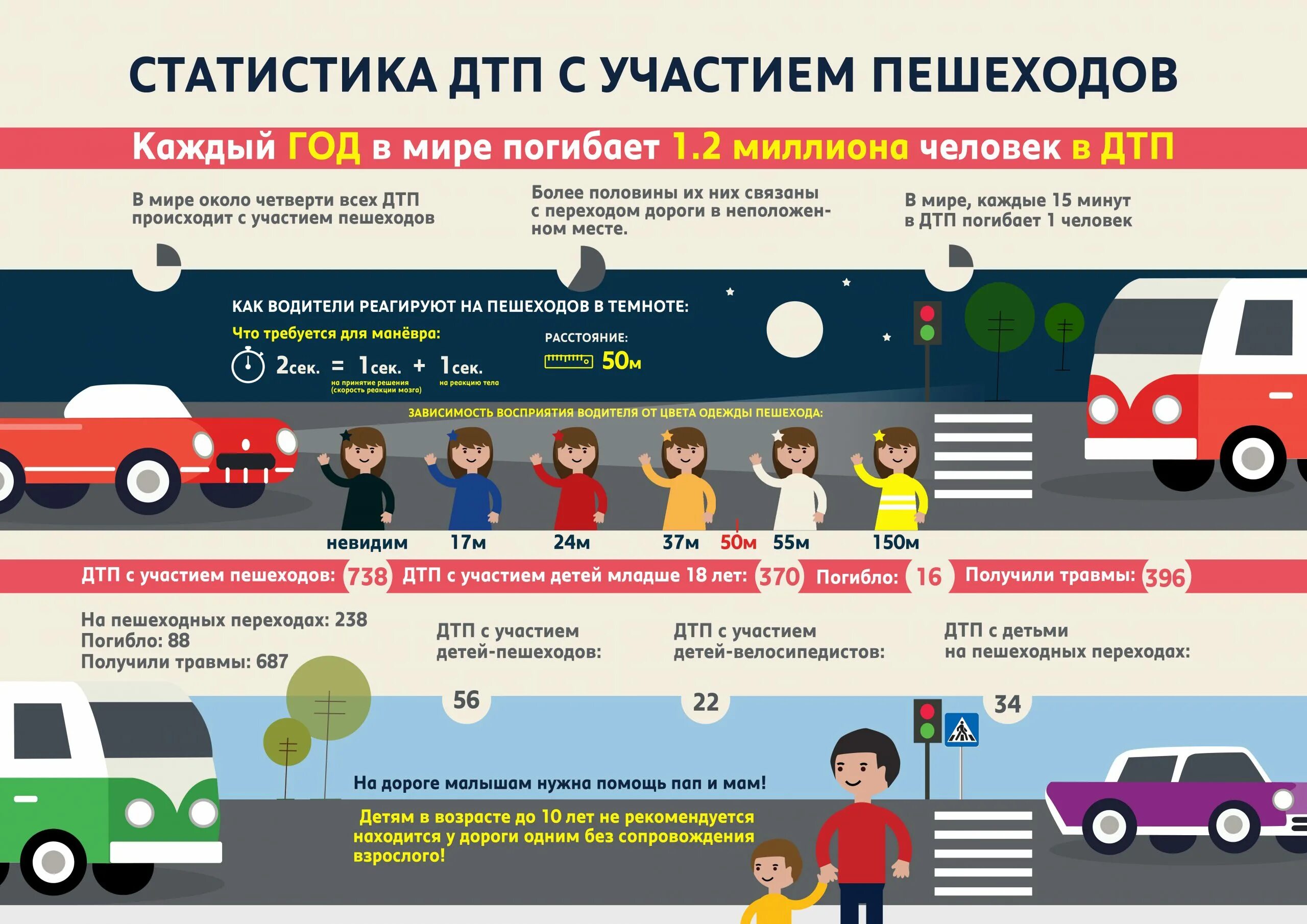 Статистика дтп с детьми. Статистика дорожно-транспортных происшествий. Статистика дорожно-транспортных происшествий. Автомобильный транспорт статистика аварий. Статистика аварий причины.