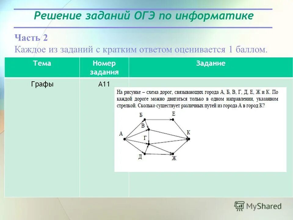 Решение задач по информатике ОГЭ. Решение 1 задания по информатике ОГЭ. Решения задания в ОГЭ по информатики. Задание ОГЭ Информатика 9 класс. Решу огэ информатика пробник