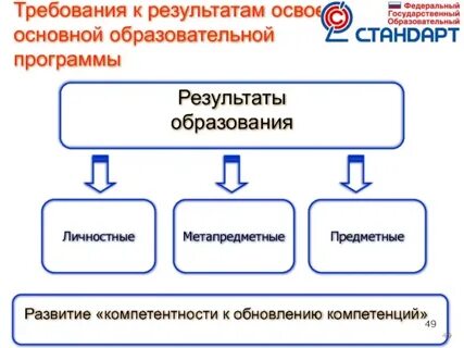 Образовательные результаты обучающихся виды образовательных