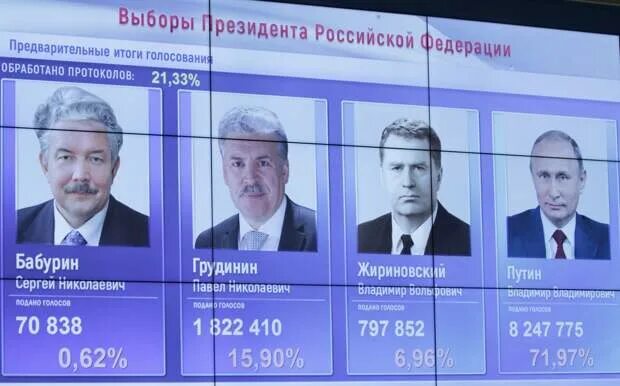 Кого выберут президентом в 24 году