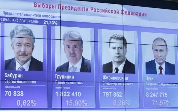 Выбор президента РФ. Выборы президента России. Голосование президента РФ. Выборы президента РФ В 2000 год. Когда в следующий раз выборы