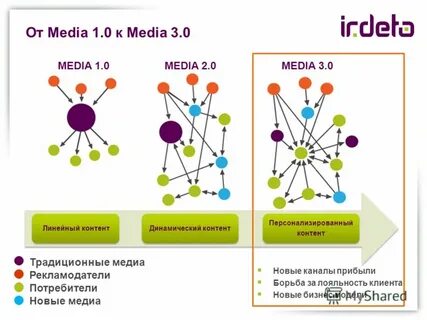 0 media
