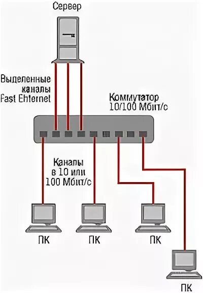 Схема подключения коммутатора к серверной. Подключение коммутатора к серверу как. Как подключить коммутатор к коммутатору. Двухлучевая схема подключения сервера к коммутатору.