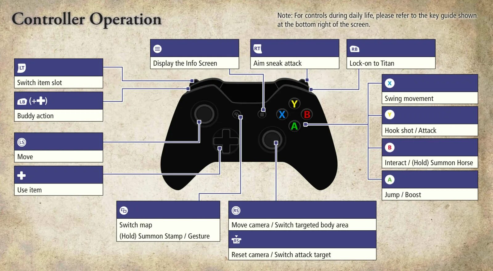 Info controller. Cbr controller controls. wall controller operation light.