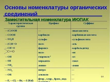 Назовите соединение заместительной номенклатуры