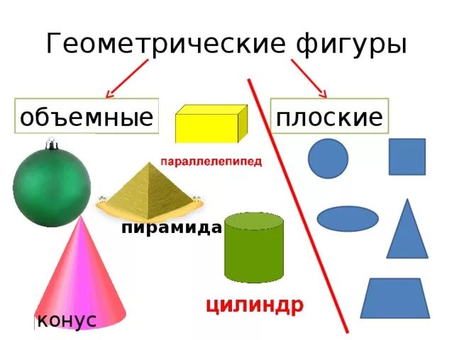 Шары расположены в форме треугольника. Плоскостные и объемные фигуры. Плоские геометрические фигуры. Плоскостные и объемные геометрические фигуры. Плоские фигуры и объемные тела.