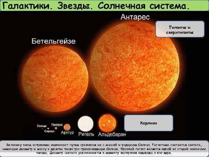 Звезды карлики гиганты и сверхгиганты. Звезды красные гиганты сверхгиганты белые карлики. Сверхгиганты радиус в сравнении с солнцем. Красный гигант звезда.