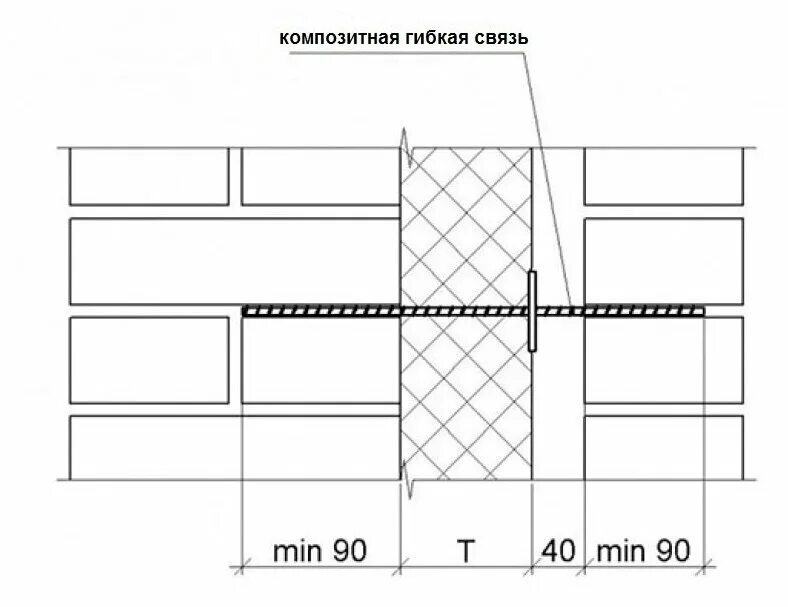 Связи для газобетона. Гибкая связь анкер для кирпичной кладки. Гибкие связи для кирпичной кладки чертеж. Схема армирования газобетонной кладки. Базальтовые связи для кирпичной кладки схема установки.