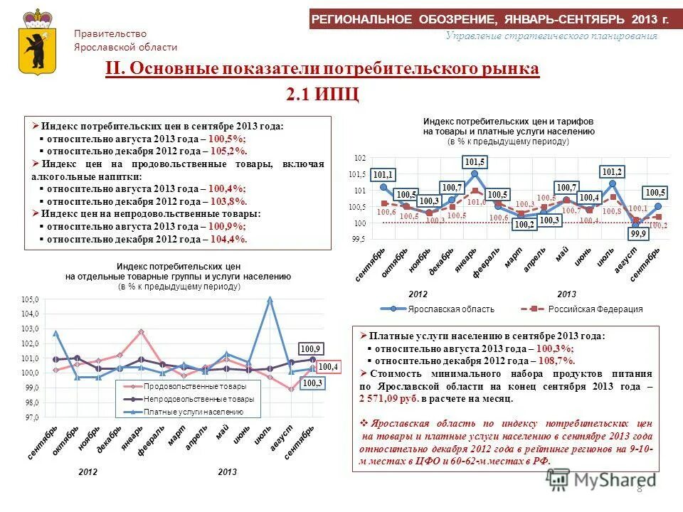 индекс дефлятор. таблица ипц по годам. индекс потребительских цен на товары и услуги. коэффициент дефлятор на 2023. дефляторы по годам таблица.