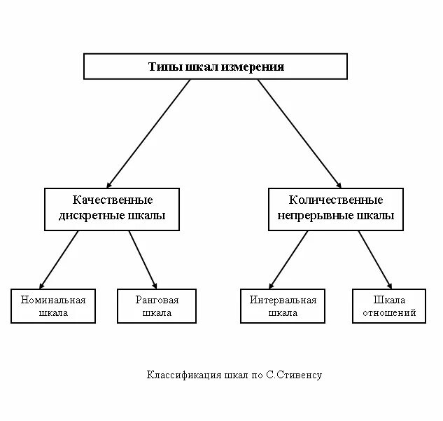Современная теория тестов. Специальные методики и процедуры - презентация онлайн