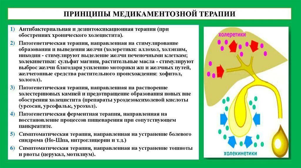 Лечение поджелудочной желчного пузыря. Хронический холецистит медикаментозная терапия. Схема лечения обострения хронического холецистита. Антибактериальная терапия при хроническом холецистите. Лечение хронического холецистита препараты схема лечения.