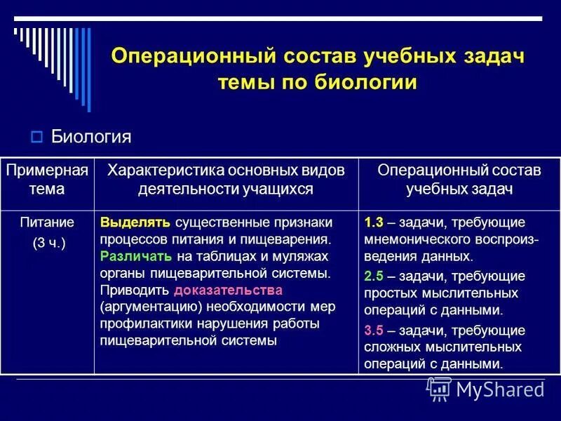 виды результатов обучения. виды учебных результатов. типы результатов по фгос. общая характеристика начального общего образования. итоговый результат освоения программы.