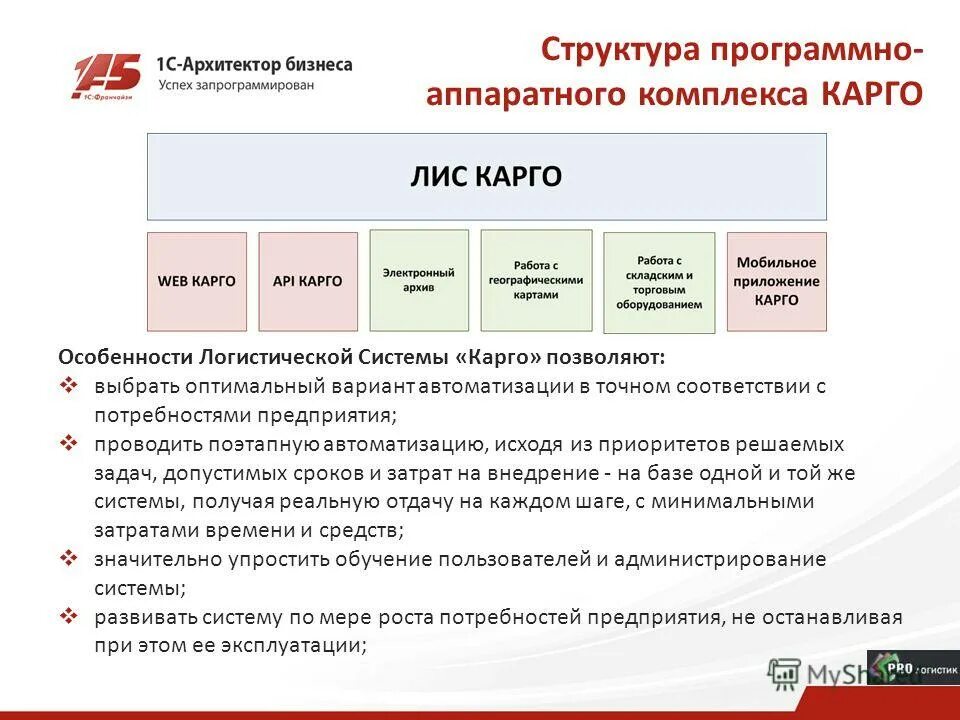1. Структура программно аппаратного комплекса. 1. Структура программно аппаратного комплекса. Аппаратно-программные средства.