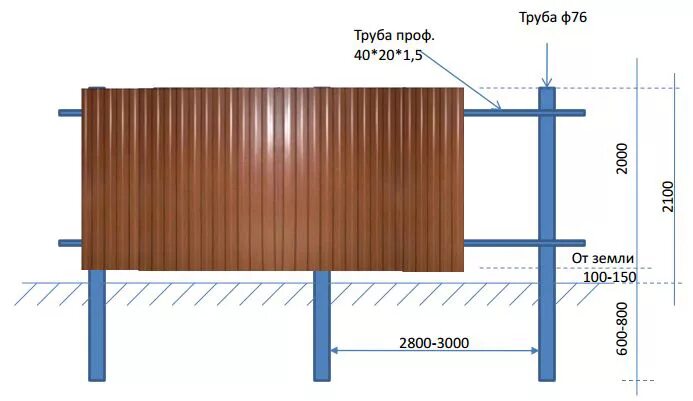 Какая профильная труба нужна для забора. Профлист с8 монтаж забора. Забор интервал между столбами. Забор шаг между столбами 3м. Схема забора из профнастила высотой 2 метра.