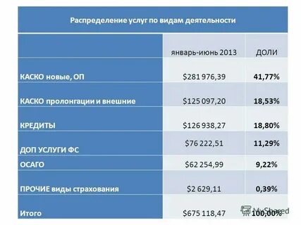Потребительский кредит 5 000 000