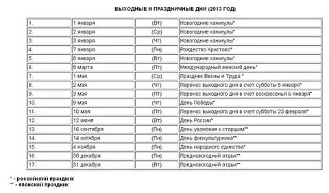 Даты 2013 год