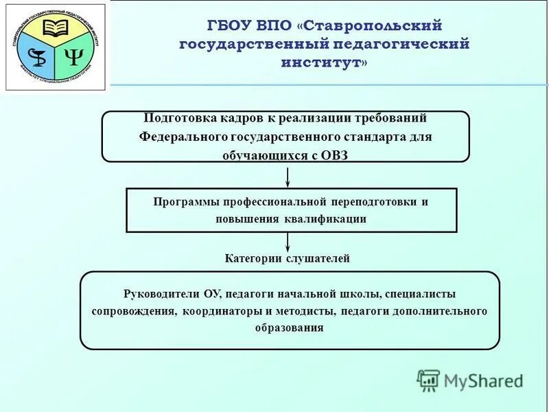 варианты фгос для детей с овз таблица. госреестр программы овз. реестр учебников по фгос. реализация дополнительных образовательных программ. таблица адаптированные программы для детей с овз.