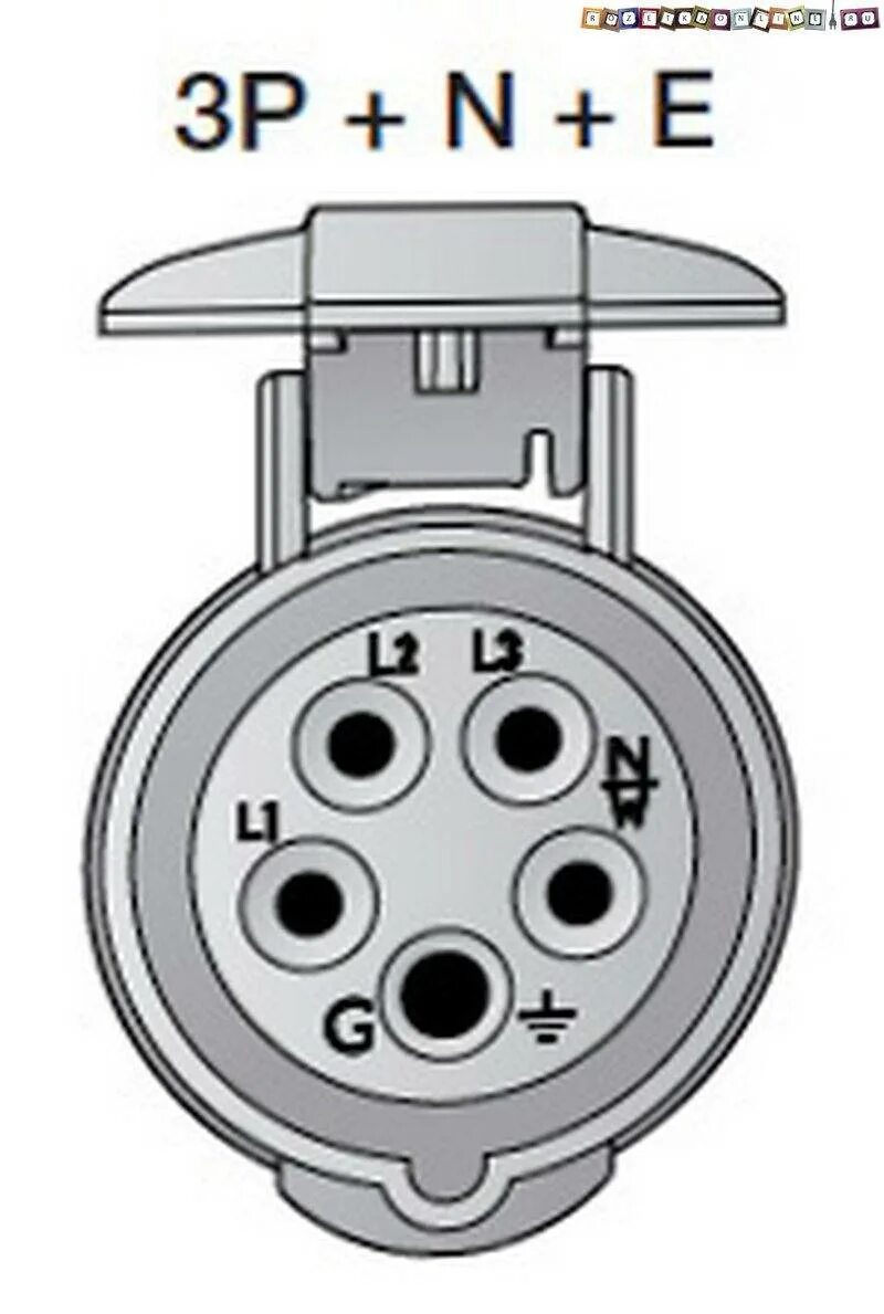 Схема подключения трехфазной розетки 380 вольт. Схема подключения розетки 380 вольт 5 контактов. Схема подключения трехфазной розетки 380в. Трёхфазная розетка 380 подключение схема подключения. Подключение розетка вилка