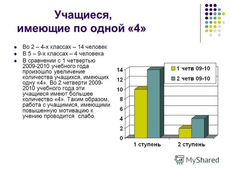 Итоги 2 лет своими. Итоги 2 лет своими