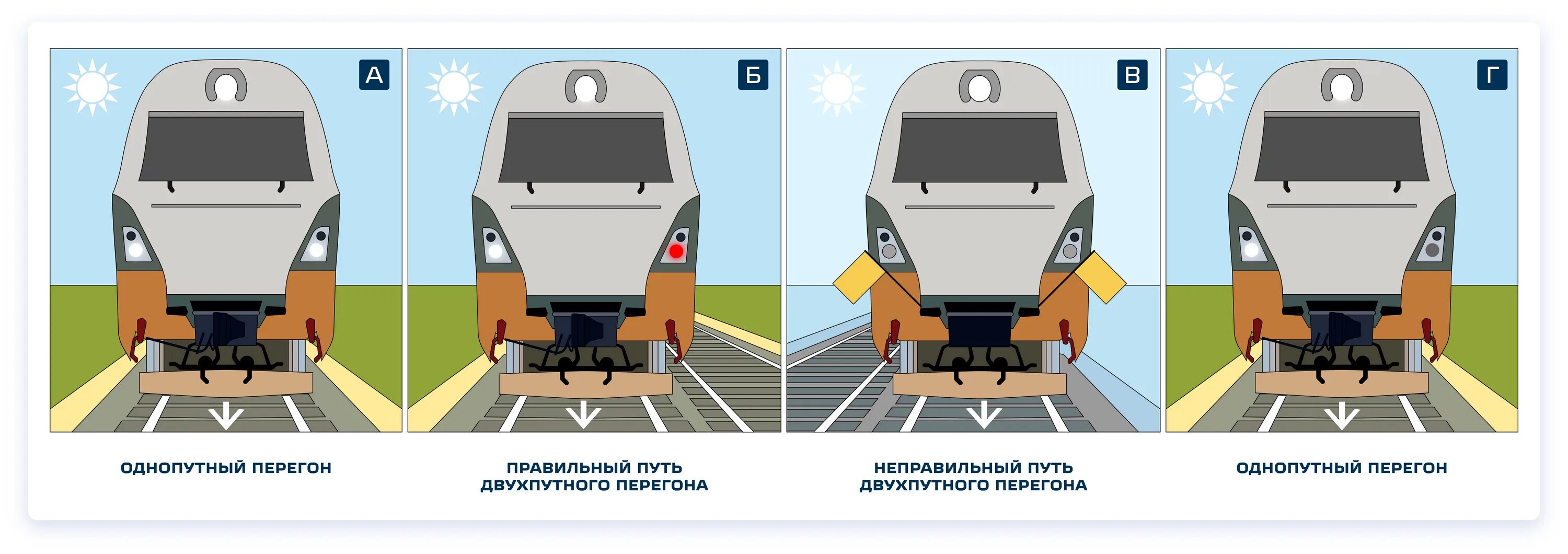 Как обозначается хвост поезда при движении. Голова поезда по неправильному пути. Правильный и неправильный путь на ЖД. Неправильный путь на ЖД это.