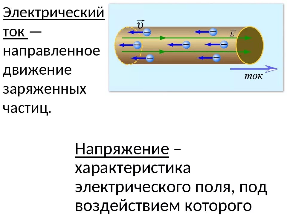 Почему опасно напряжение. Опасно напряжение или сила тока. Что бьет человека ток или напряжение. Что бьет сила тока или напряжение.